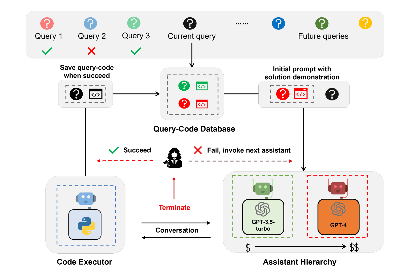 EcoAssistant Diagram